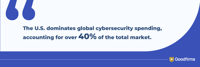 US Software Market Facts