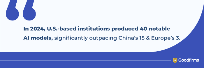 US Software Market Facts