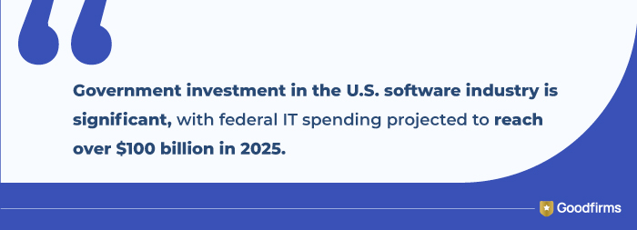 US Software Market Facts