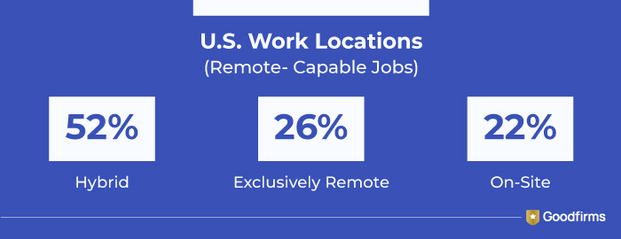 US Work Location Facts