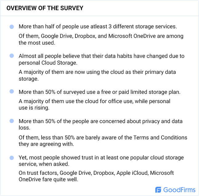 Usage of Personal Cloud Storage Survey Overview