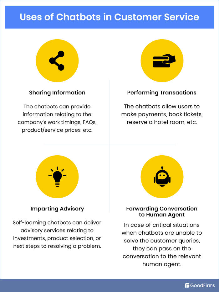 Uses of Chatbots in Customer Service