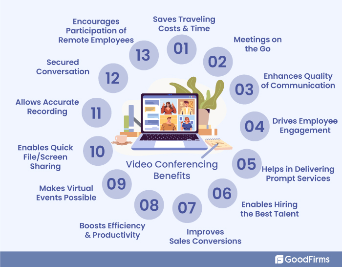 The Dominance Of Video Conferencing In the Corporate World Is Only