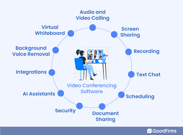 The Dominance Of Video Conferencing In the Corporate World Is Only
