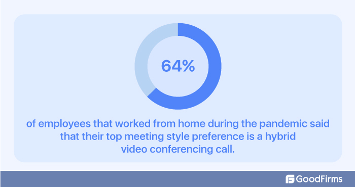 Video Conferencing Users
