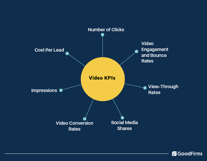 Video KPIs