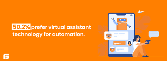 virtual assistant technology for automation