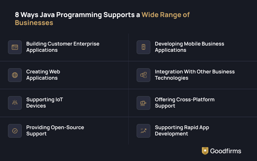 8 Ways Java Programming Supports a Wide Range of Businesses
