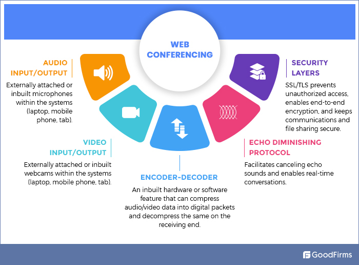 The Dominance of Web Conferencing is Never Going to End