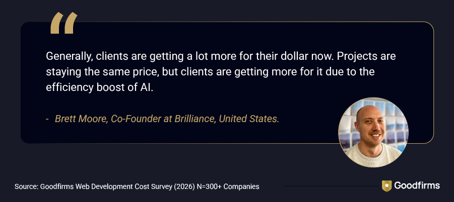 Website Development Cost in 2026: What Global Web Development Companies ...