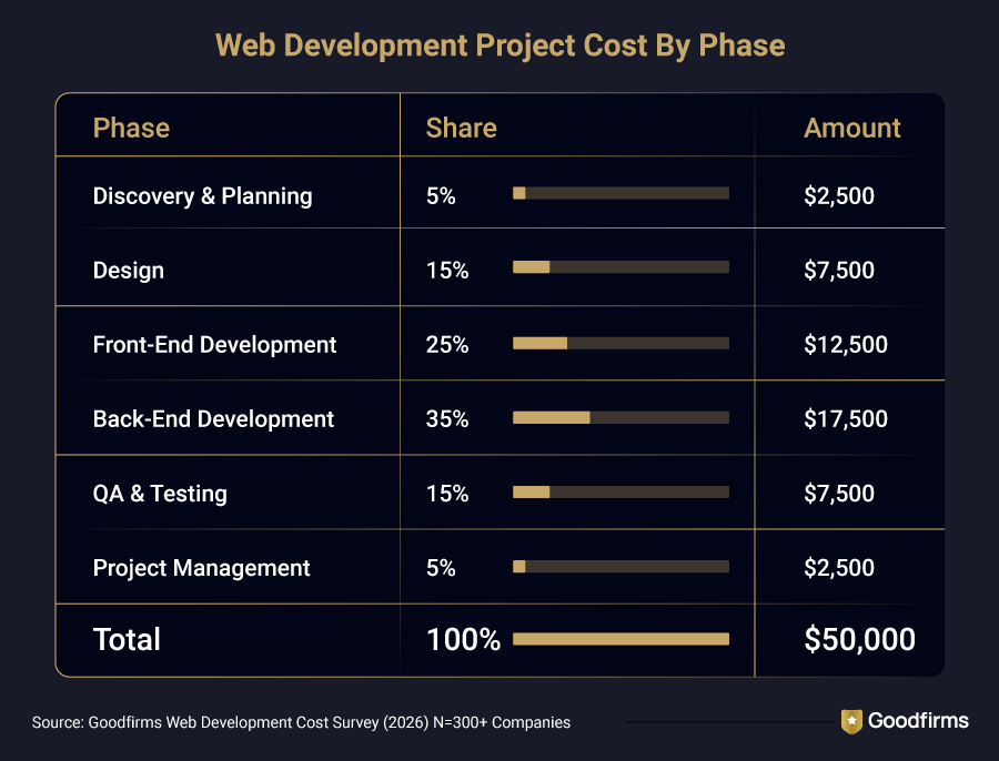 Website Development Cost in 2026: What Global Web Development Companies ...