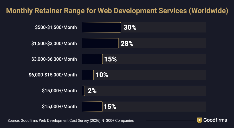 Website Development Cost in 2026: What Global Web Development Companies ...