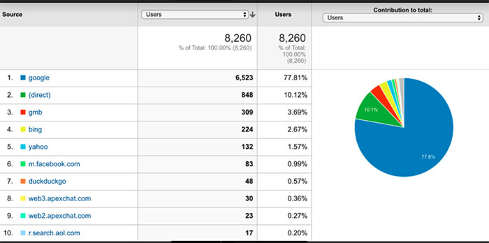 smplucee.ukm.my Traffic Analytics, Ranking Stats & Tech Stack