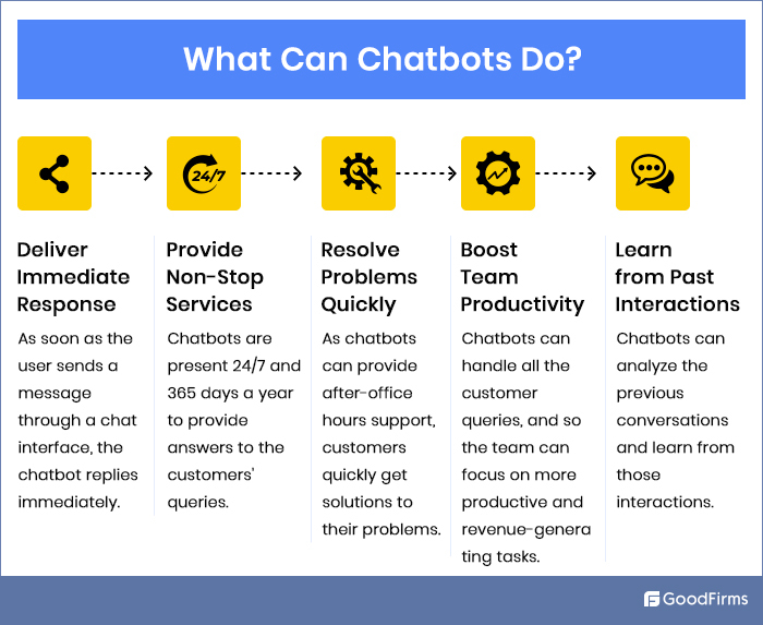 What Can Chatbots Do?