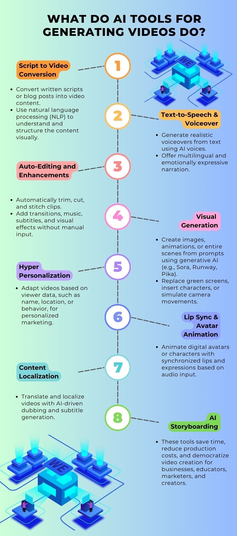 What Do AI Tools For Generating Videos Do?