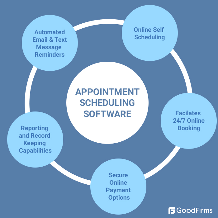 app for time zone appointment scheduling