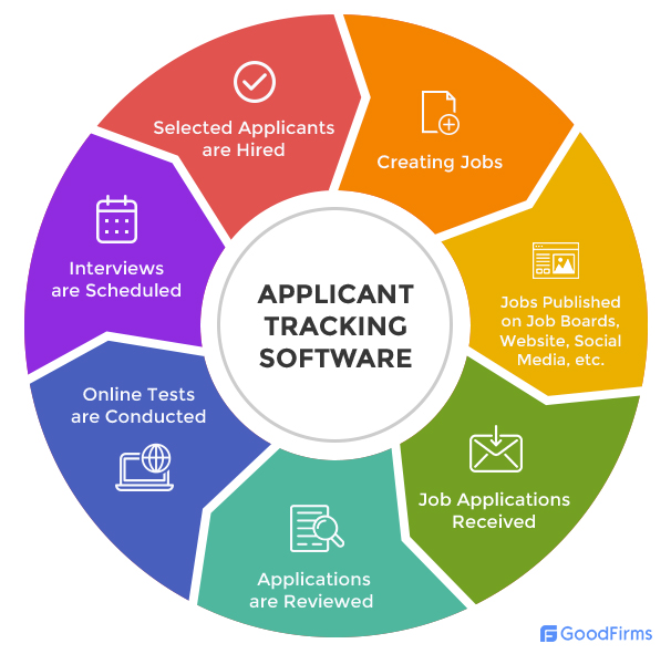 Easy Applicant Tracking Software for Small Businesses