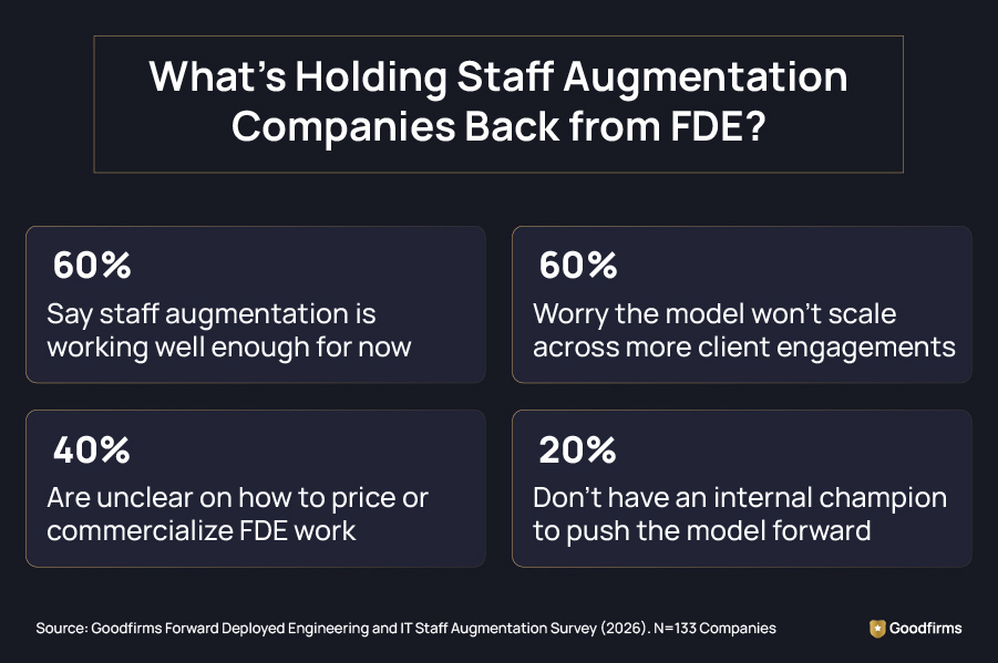 What is Holding Staff Augmentation Companies Back from FDE?