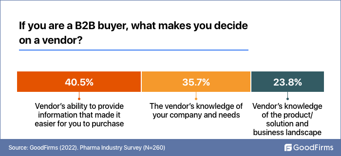 What makes you decide on the vendor?