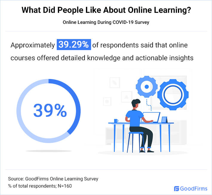 What Did People Like About Online Learning 4