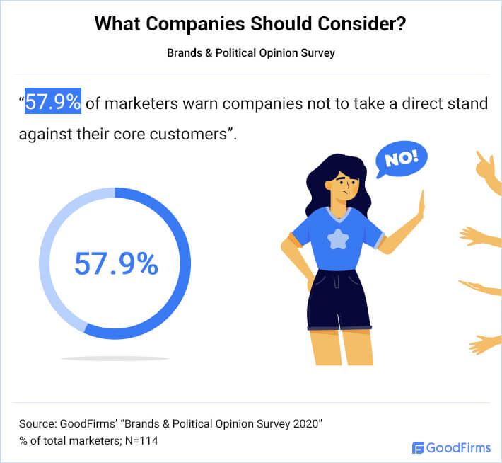 What Companies Should Consider?