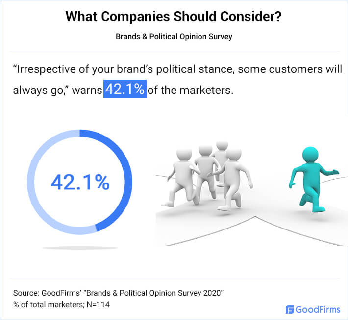 Should Your Brand Speak Up or Stay Out of Political Moments? – Advertising  Week