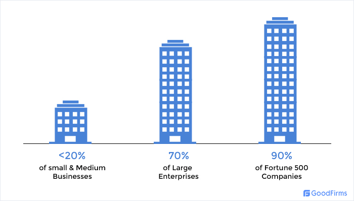 Applicant Tracking Software Users
