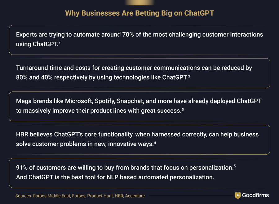 Why Businesses Are Betting Big on ChatGPT?