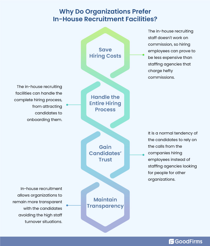 How to Successfully Run an In-House Recruiting Facility?