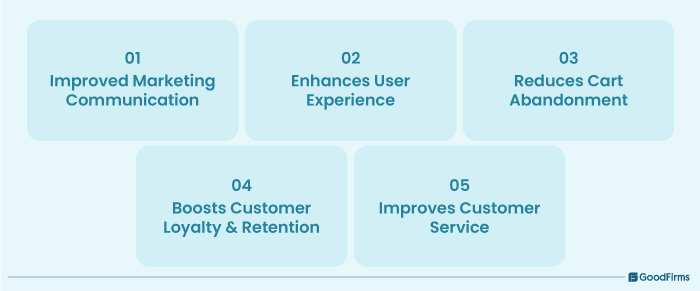 Why Do Retail Businesses Need eCommerce App?