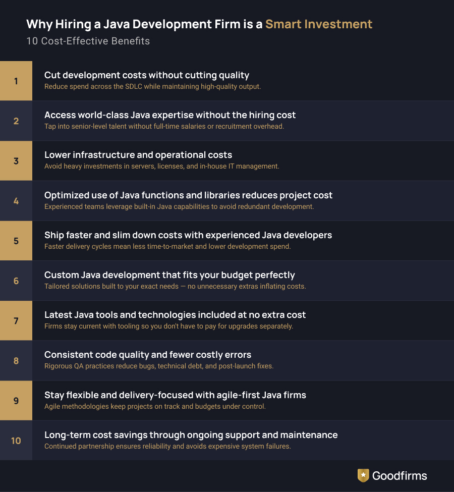 Why Hiring a Java Development Firm is a Smart Investment