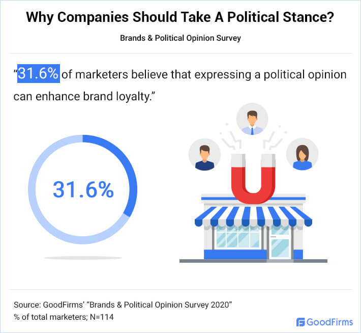 Why Companies Should Take a Political Stance? 