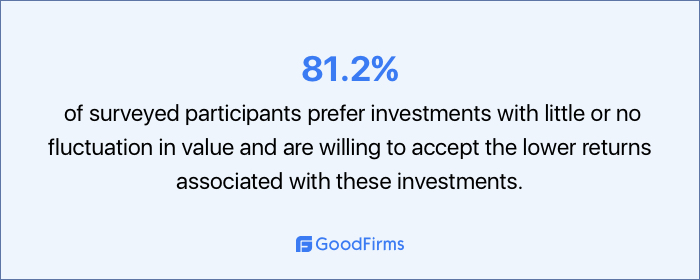 survey report on investment value fluctuation