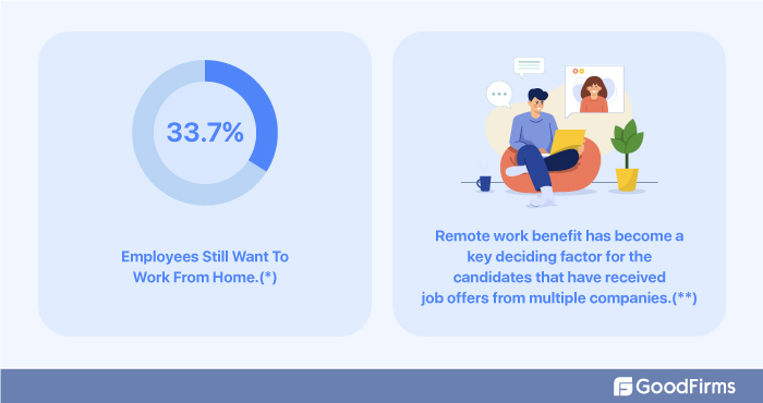 Work From Home Facts