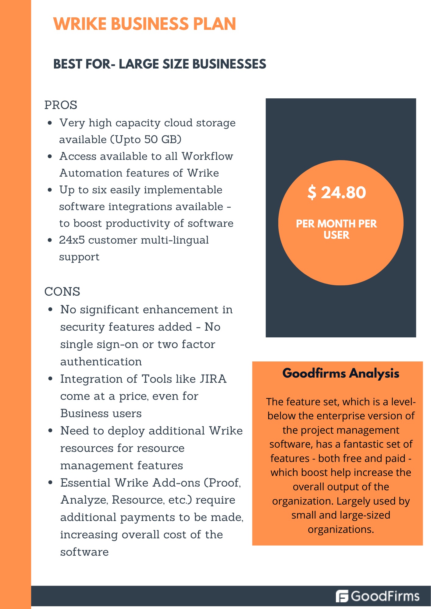 business plan Wrike