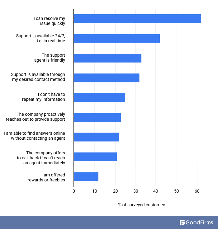 Zendesk Survey for Chatbots