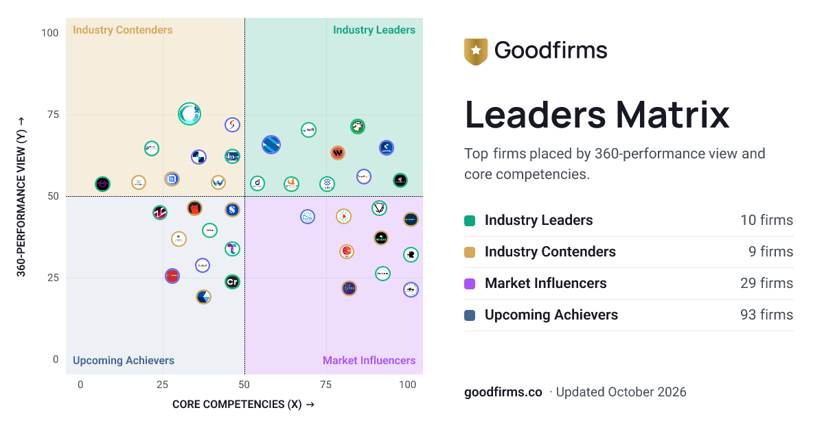 Top Crypto Exchange Development Companies - 2026 Reviews | Goodfirms