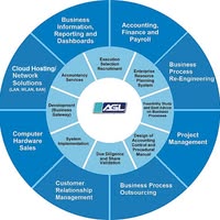 AGL Consulting