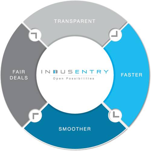 Indusentry.com