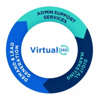 Virtual360 BPO