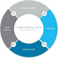 Indusentry.com