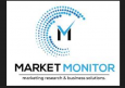 MarketMonitor Marketing Research 