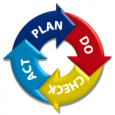 PDCA Consulting