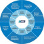 AGL Consulting