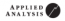 Applied Analysis