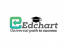 Edchart Technologies