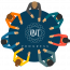 iBiT Progress