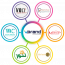 Profile Design Co