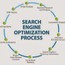Profit By Clix  Best Digital Marketing & SEO Agen