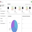 Ladder CRM